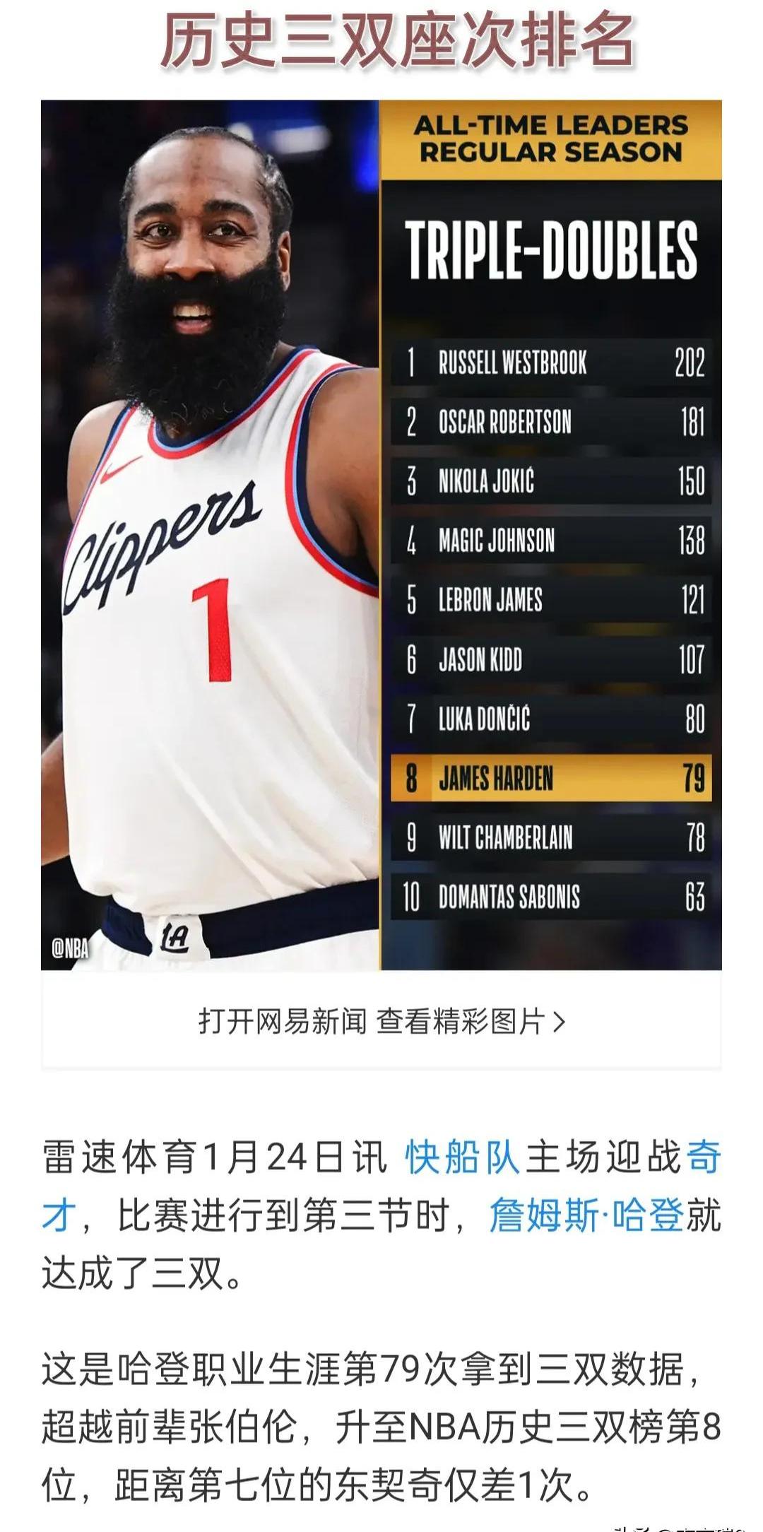 九游-哈登连续七场比赛得分超过锐不可当，美国队不断突破！